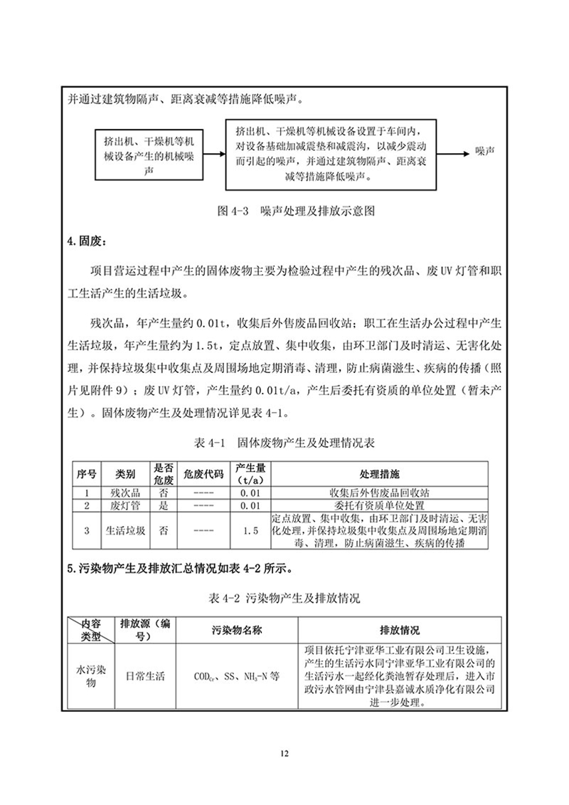 項目報告-14